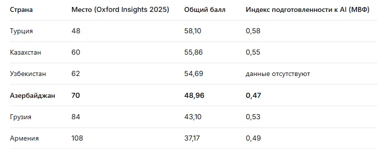 artificial-intelligence-ta-majbutnye-manatu-70-mlrd-do-vvp_12