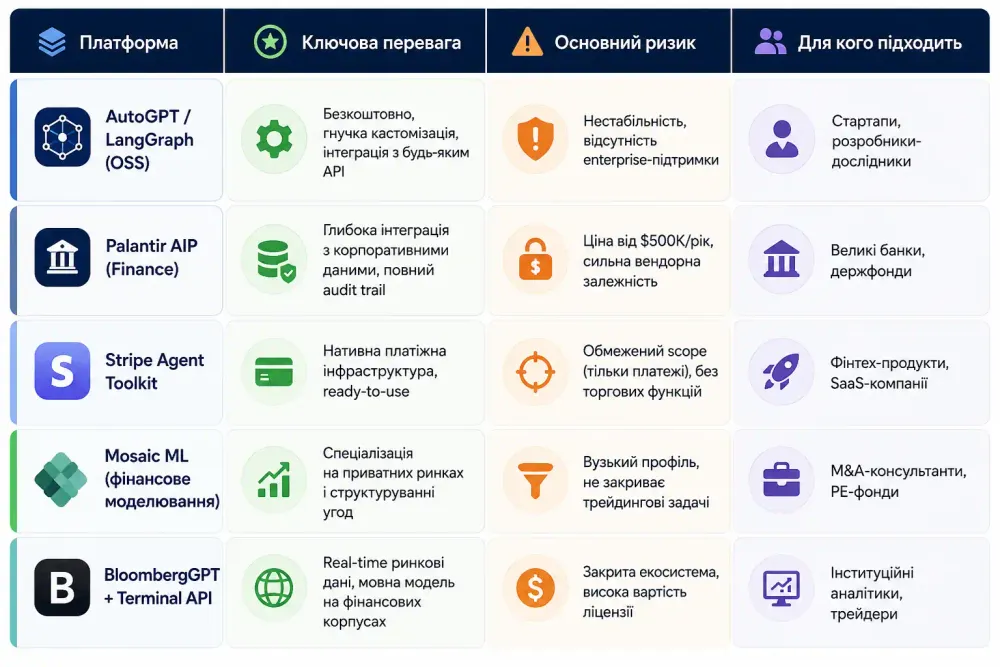 agentnij-sh-i-finansi-avtomatizacziya-platezhiv-i-rizikiv_1