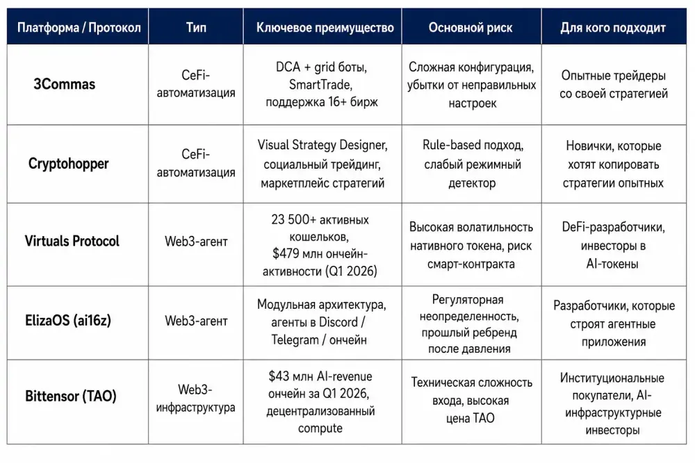 ai-agenti-kripto-torgivlya-dao-ta-gamanczi-2026_2