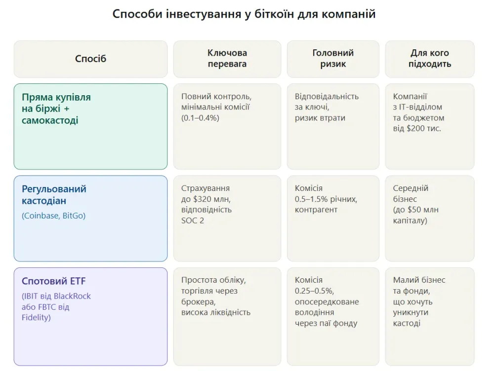 czifrovi-aktivi-v-balansi-riziki-ta-oblik-2026_1