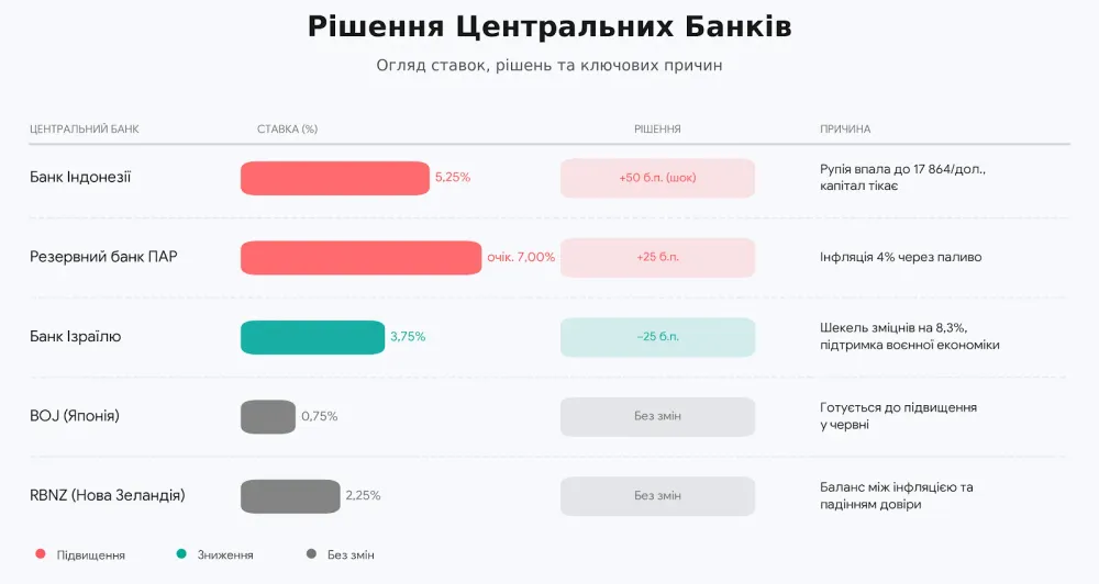 ekonomichni-naslidki-vijni-2026-dajdzhest-za-23-29-travnya_3