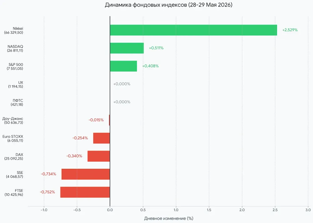 ekonomichni-naslidki-vijni-2026-dajdzhest-za-23-29-travnya_8