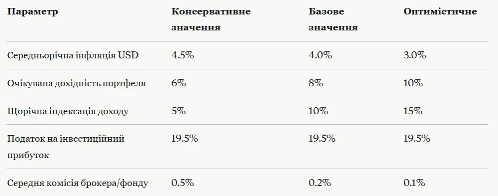 finansova-model-osobista-yak-sklasti-plan-na-10-rokiv_1