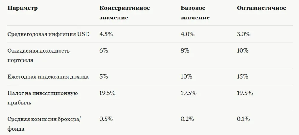 finansova-model-osobista-yak-sklasti-plan-na-10-rokiv_3