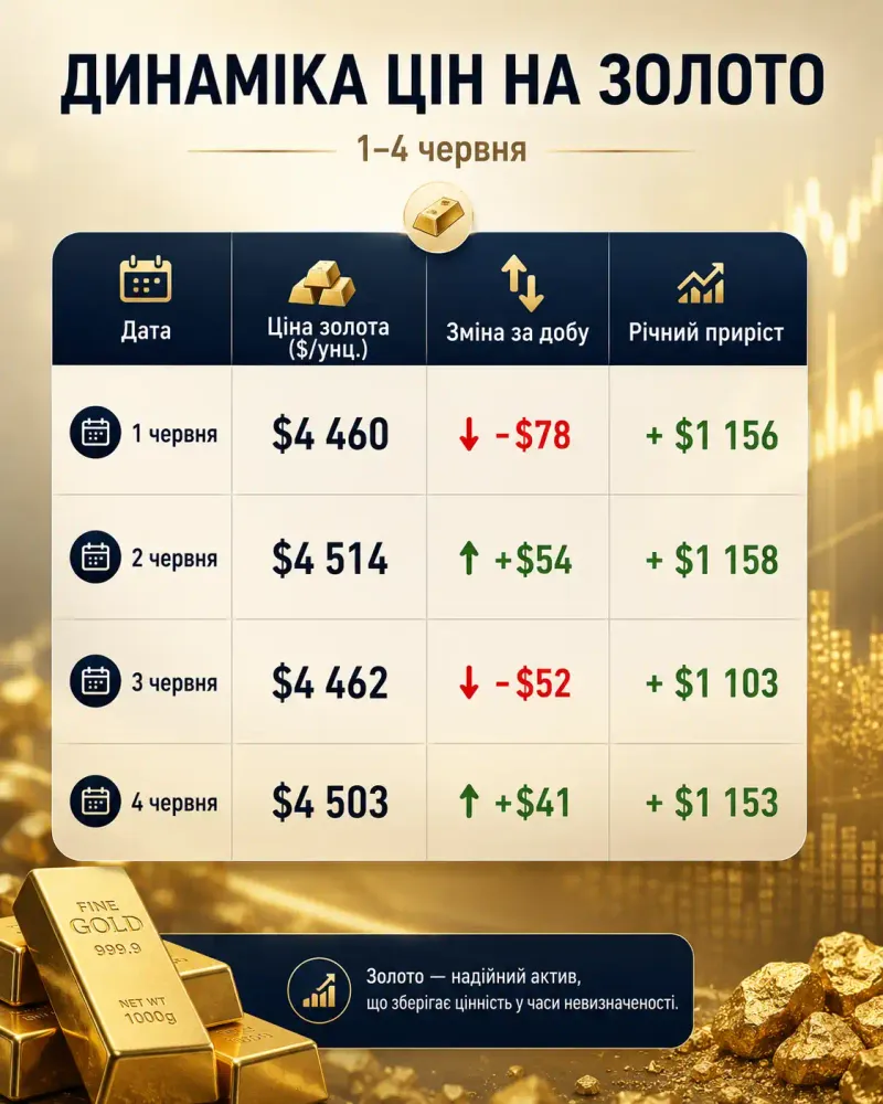 geopolitika-ta-ekonomika-shho-vidbuvayetsya-u-chervni-2026_2