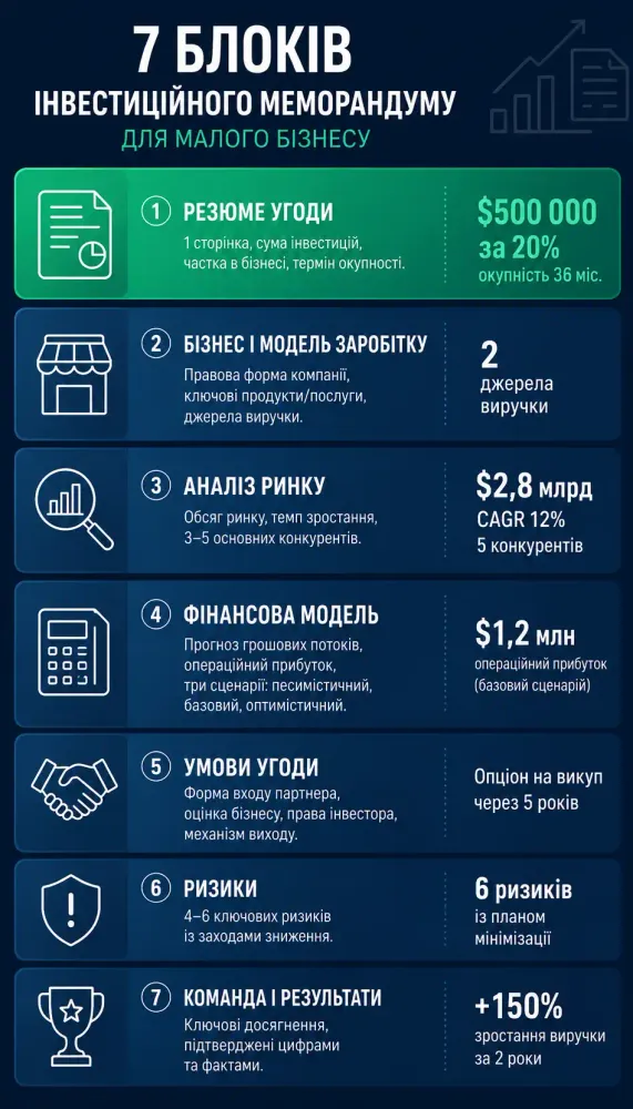 investiczijnij-memorandum-priklad-yak-sklasti-z-nulya_1