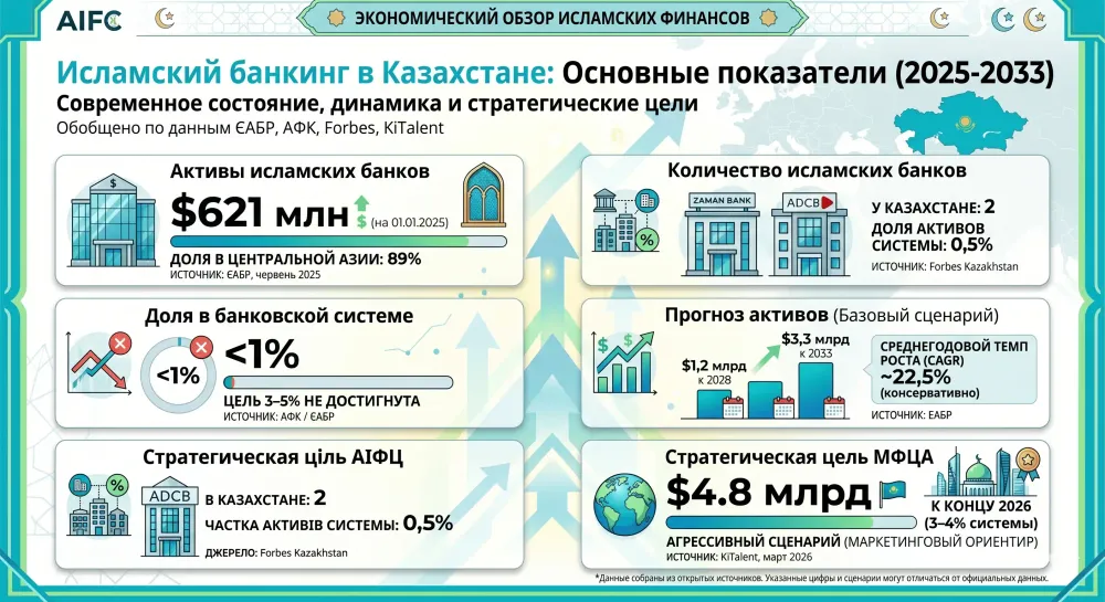 islamskij-banking-kazahstan-analiz-2026_1