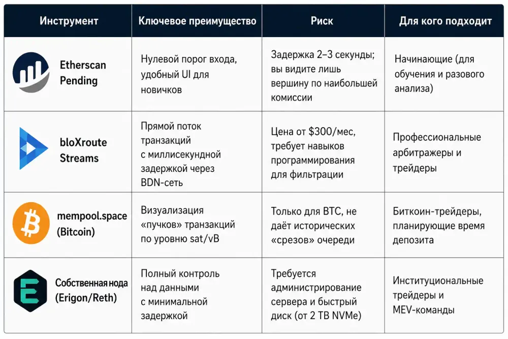 mempul-krypto-shcho-tse-pending-transactions