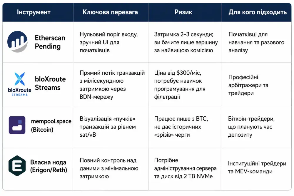 mempul-krypto-shcho-tse-pending-transactions_1