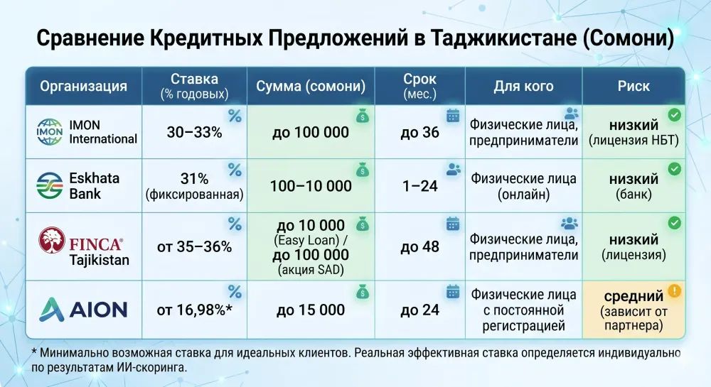 mfo-tadzhikistan-kredit-5-krokiv-otrimannya-bez-poruchitelya_1