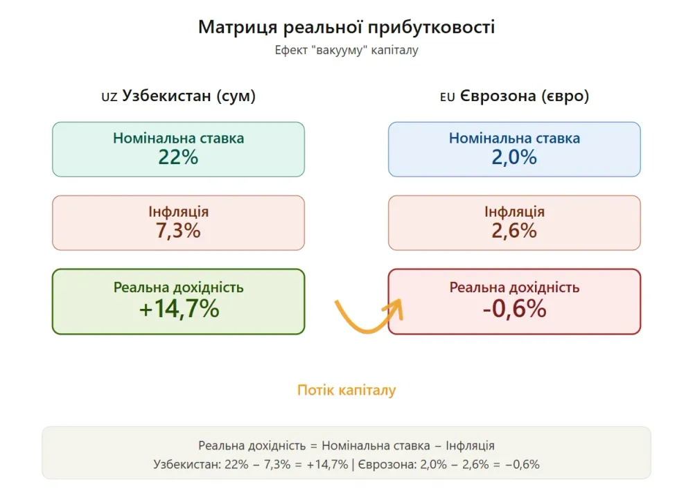 padinnya-yevro-traven-2026-chomu-kurs-letit-donizu_2