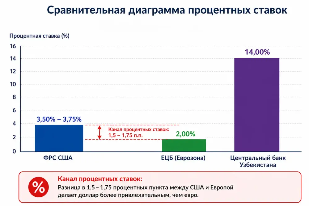padinnya-yevro-traven-2026-chomu-kurs-letit-donizu_4