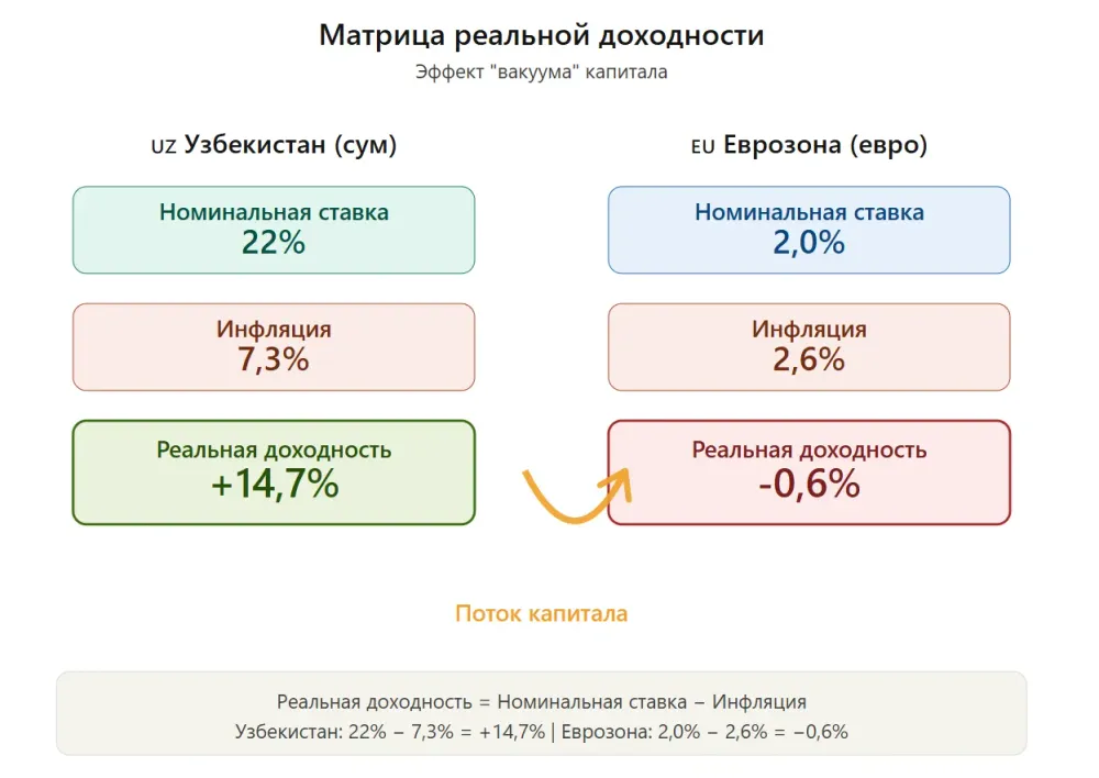 padinnya-yevro-traven-2026-chomu-kurs-letit-donizu_5