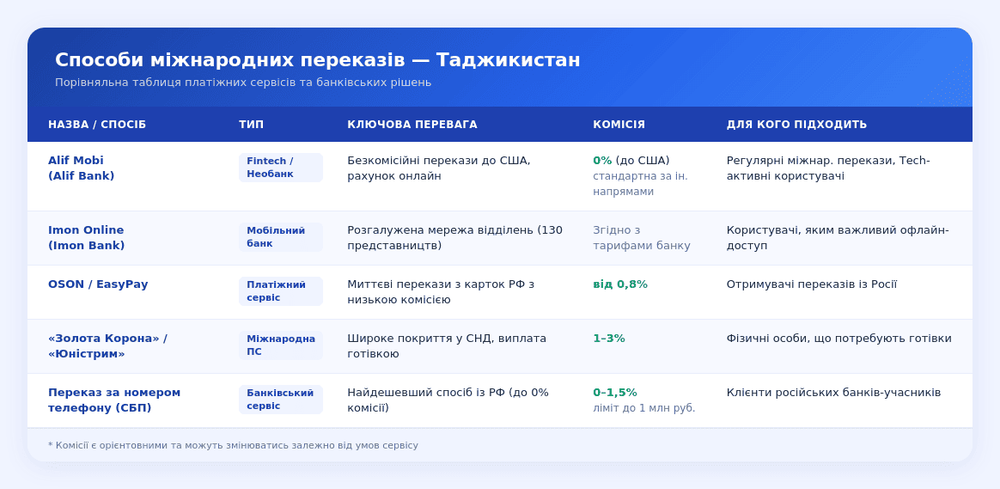 platizhni-sistemi-tadzhikistanu-2026-oglyad_1