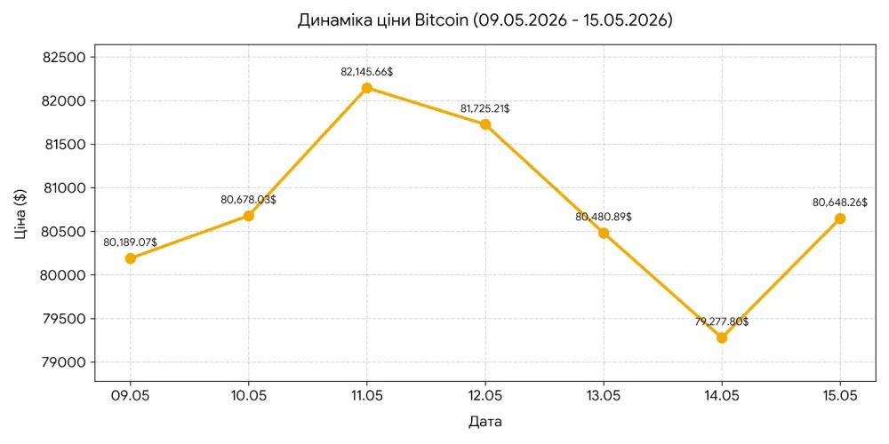 prognoz-czini-na-naftu-2026-ta-investicziyi-oglyad-9-15-travnya_3