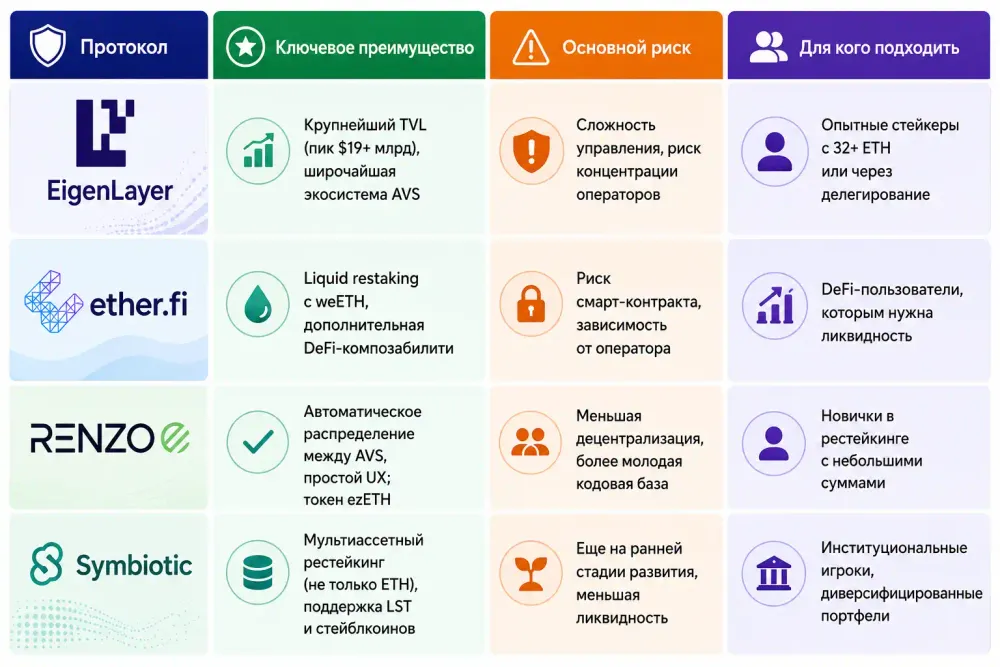 restaking-crypto-yak-eigen-layer-zminyuye-bezpeku-blokchejniv_2