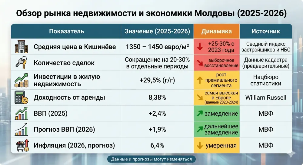 rinok-neruhomosti-moldovi-pislya-pandemiyi-analitika-2026_2