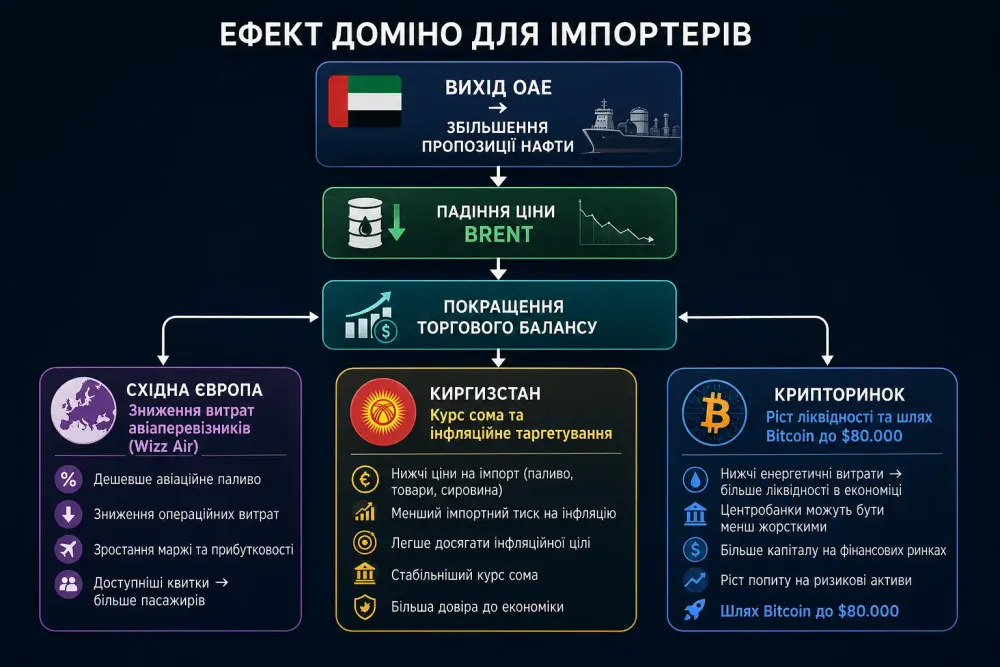 vihid-oae-z-opek-2026-povnij-analiz-naslidkiv-dlya-rinkiv_2