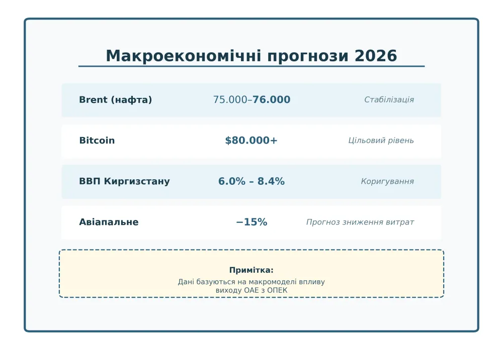 vihid-oae-z-opek-2026-povnij-analiz-naslidkiv-dlya-rinkiv_3