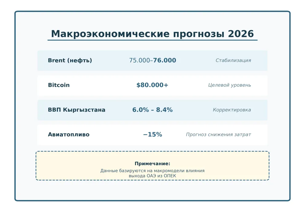 vihid-oae-z-opek-2026-povnij-analiz-naslidkiv-dlya-rinkiv_6