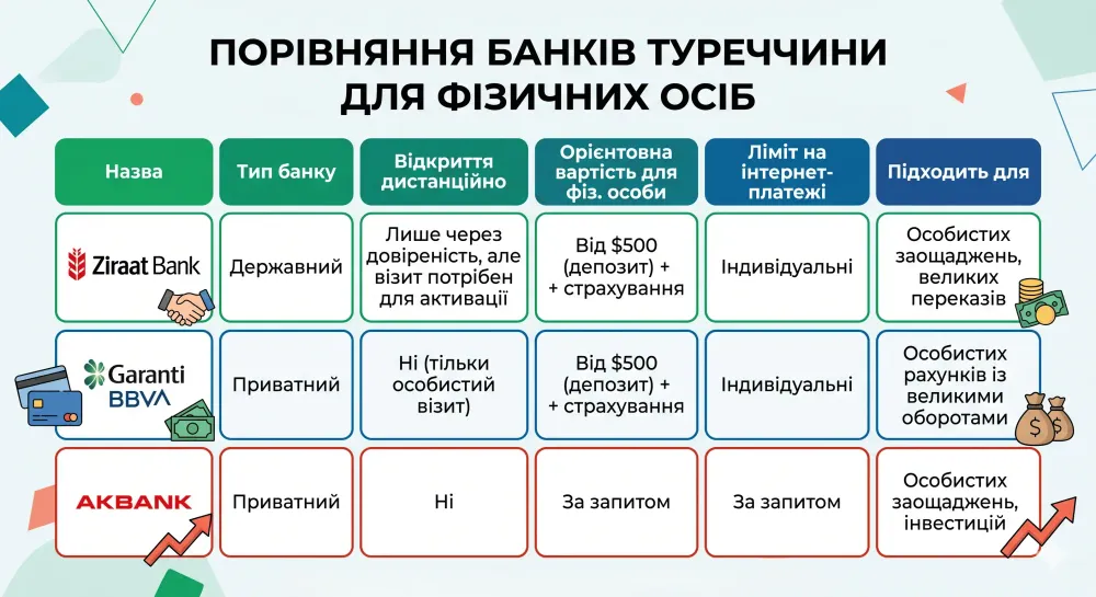 yak-vidkriti-rahunok-u-turechchini-nerezidentu-za-1-vizit_1