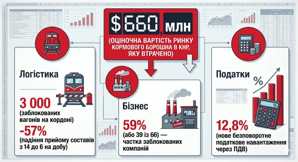 zaborona-eksportu-boroshna-do-kitayu-shok-dlya-tenge_3
