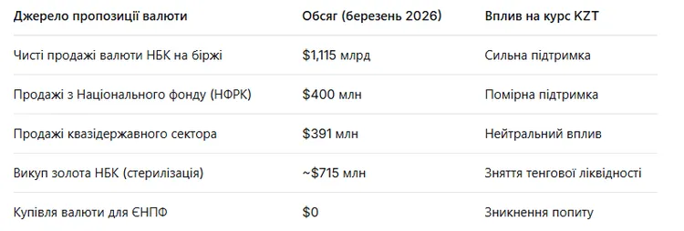 kurs-tenge-2026-chomu-vin-stav-najmicznishim-u-sviti_00