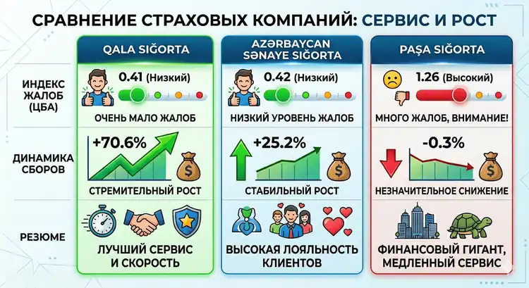 strahovi-kompanii-azerbajdzhanu-rejtyng-osago_2