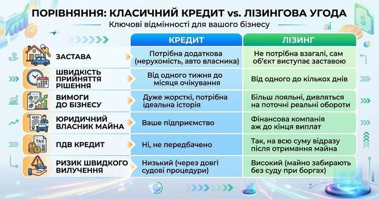 Lizynh obladnannia dlia biznesu 2026: perevahy_1