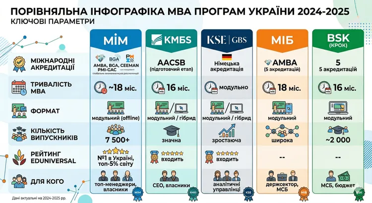 Top MBA prohramy v Ukraini 2025: reitynh biznes-shkil_1