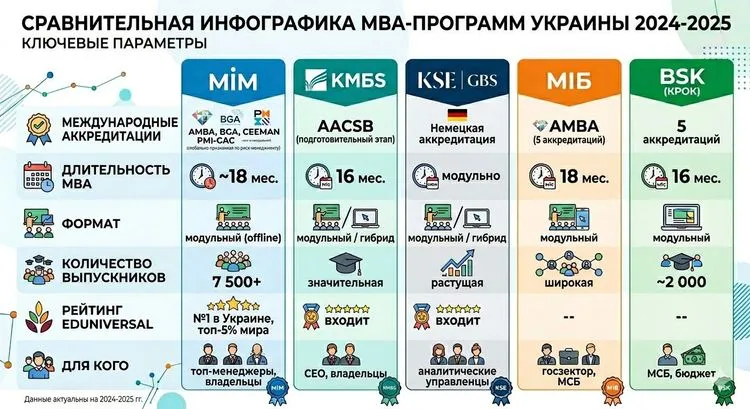 Top MBA prohramy v Ukraini 2025: reitynh biznes-shkil_3