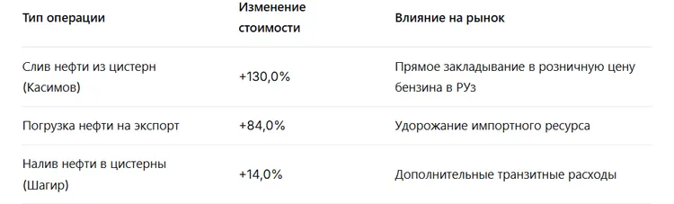 Знімок екрана 2026-03-30 chi-chekati-stribka-czin-na-benzin-v-uzbekistani-u-2026_5.png