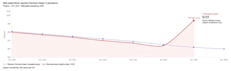 czena-nefti-2026-prognoz-dlya-valyut-stran-sng_5