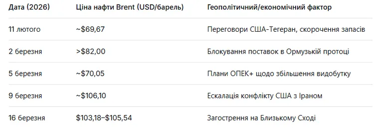 kurs-tenge-2026-chomu-vin-stav-najmicznishim-u-sviti_0