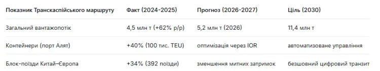 artificial-intelligence-ta-majbutnye-manatu-70-mlrd-do-vvp_2