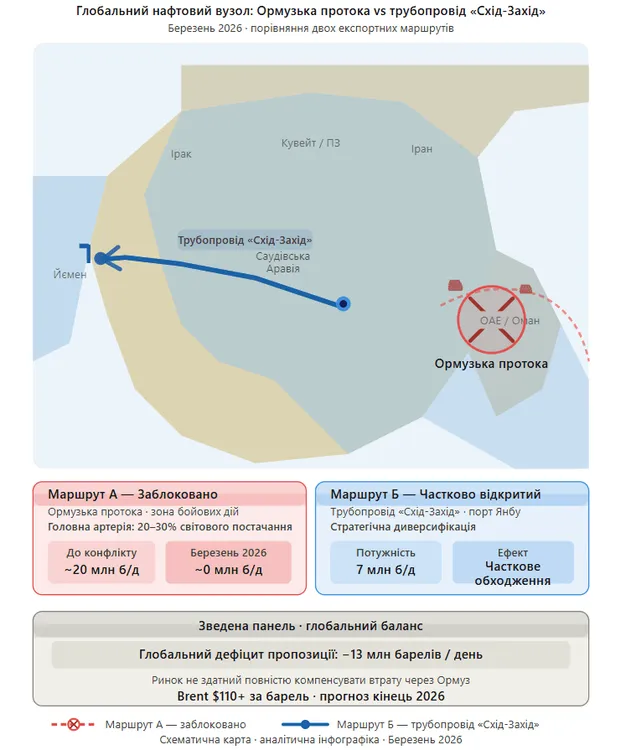 chi-chekati-stribka-czin-na-benzin-v-uzbekistani-u-2026_3