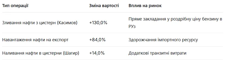 chi-chekati-stribka-czin-na-benzin-v-uzbekistani-u-2026_5