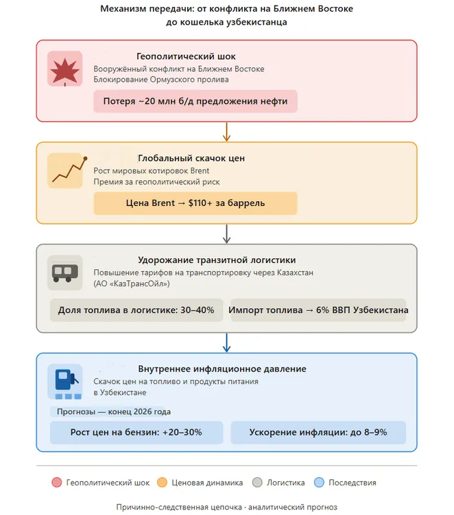 chi-chekati-stribka-czin-na-benzin-v-uzbekistani-u-2026_6