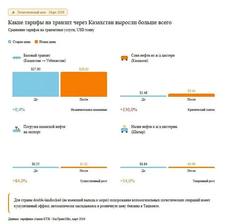 chi-chekati-stribka-czin-na-benzin-v-uzbekistani-u-2026_8