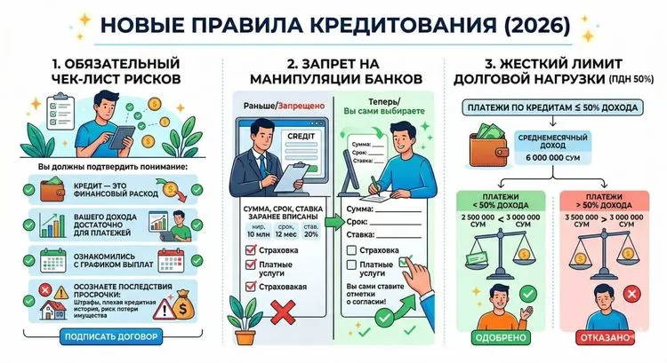 de-vzyati-onlajn-kredit-v-uzbekistani-u-2026-roczi_6