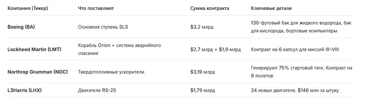 ekonomika-artemis-2-vid-nasa-hto-zaroblyaye-na-misiyi_12