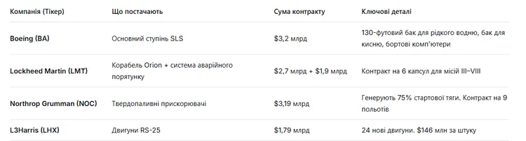 ekonomika-artemis-2-vid-nasa-hto-zaroblyaye-na-misiyi_7