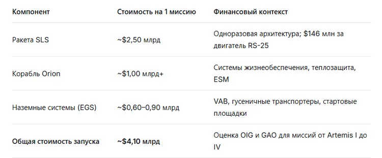 ekonomika-artemis-2-vid-nasa-hto-zaroblyaye-na-misiyi_9