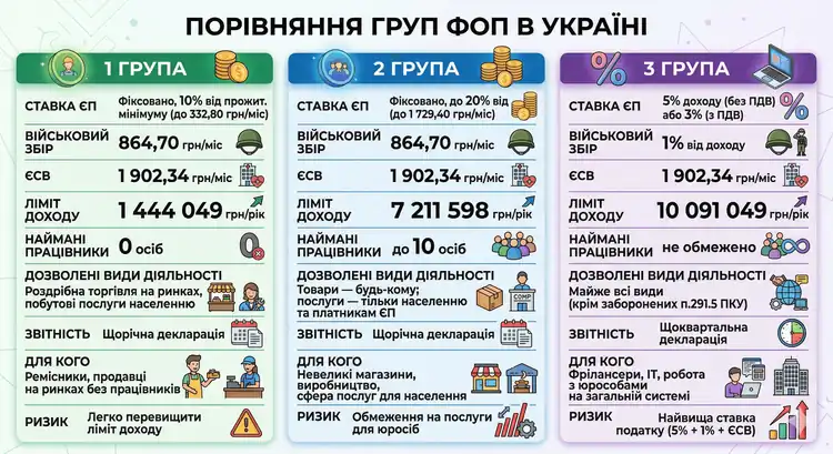 fop-sproshhena-sistema-opodatkuvannya-grupi-limiti-zvitnist_1