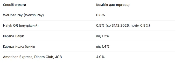 halyk-zapustiv-qr-oplatu-v-kitayi-ta-uzbekistani_3