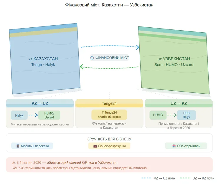 halyk-zapustiv-qr-oplatu-v-kitayi-ta-uzbekistani_6