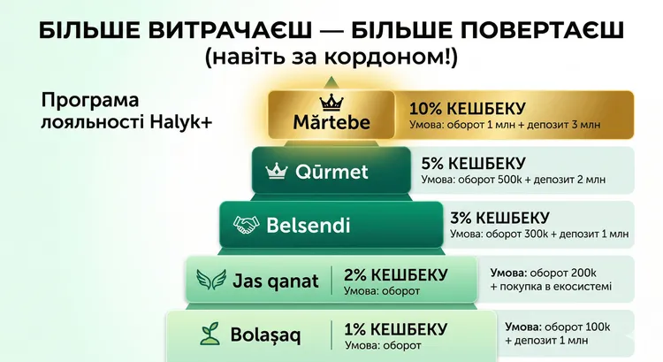 halyk-zapustiv-qr-oplatu-v-kitayi-ta-uzbekistani_7