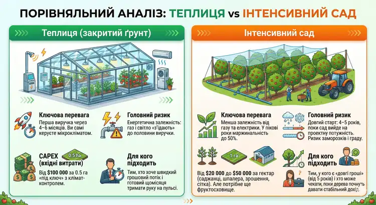 investytsiyi-v-agrosektor-teplytsi-ta-sady-2025-2026_2
