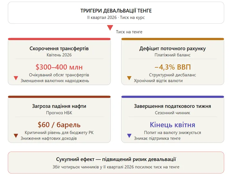 kurs-tenge-2026-chomu-vin-stav-najmicznishim-u-sviti_5
