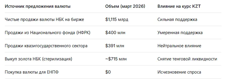 kurs-tenge-2026-chomu-vin-stav-najmicznishim-u-sviti_7